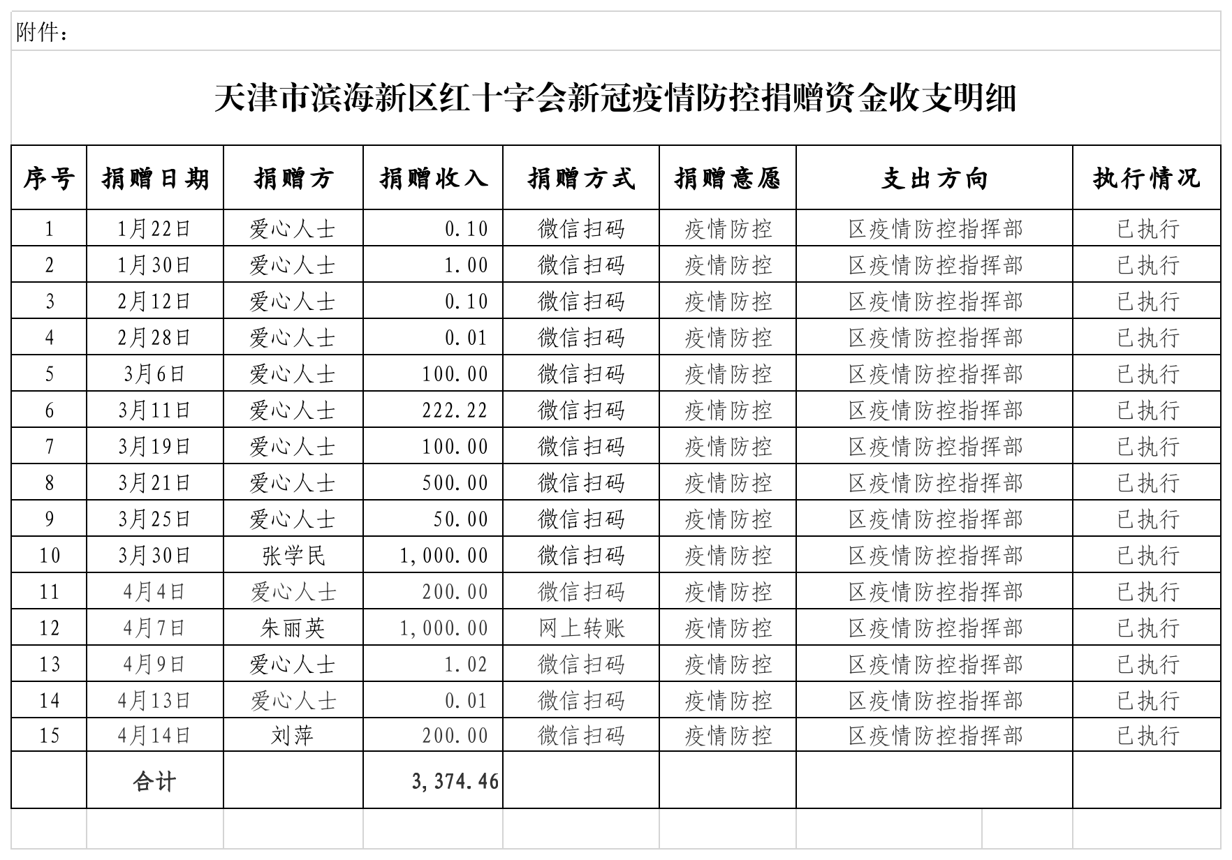 公示4.15(2)(1).png