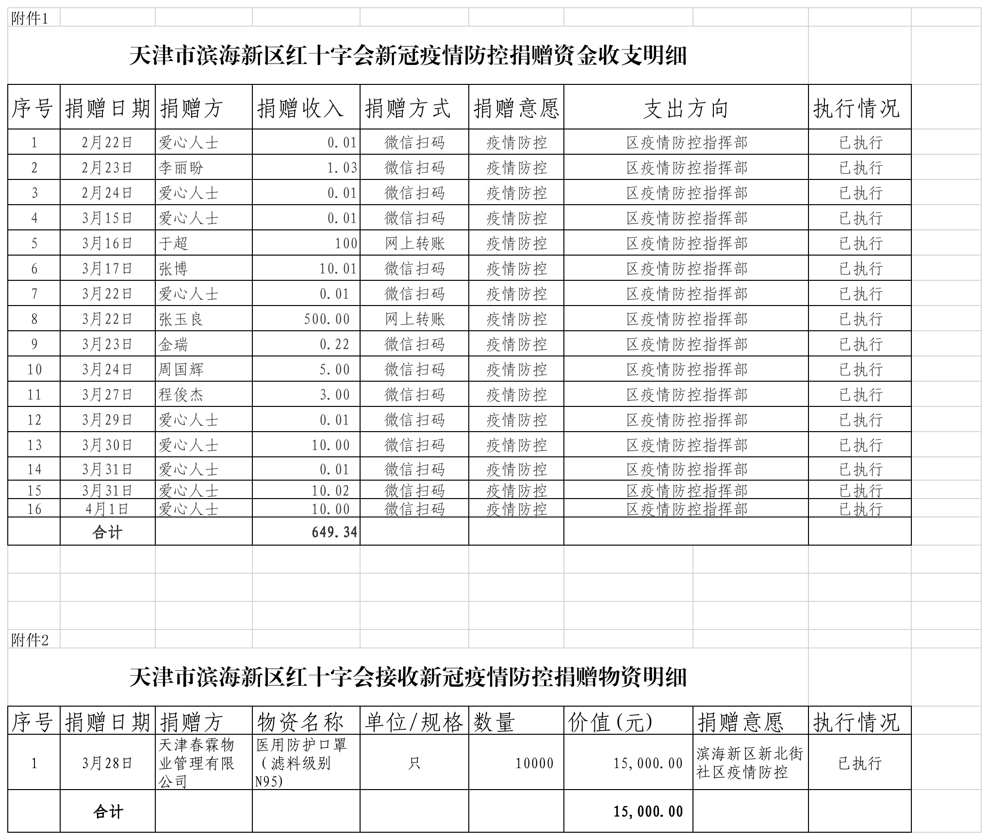 公示捐赠款物4.2.png
