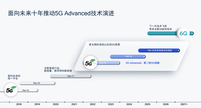 5G标准演进步伐.png